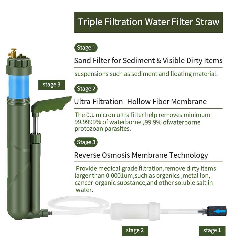 Filterwell-Pompe à main portab - Water Purification Straw avis et prix