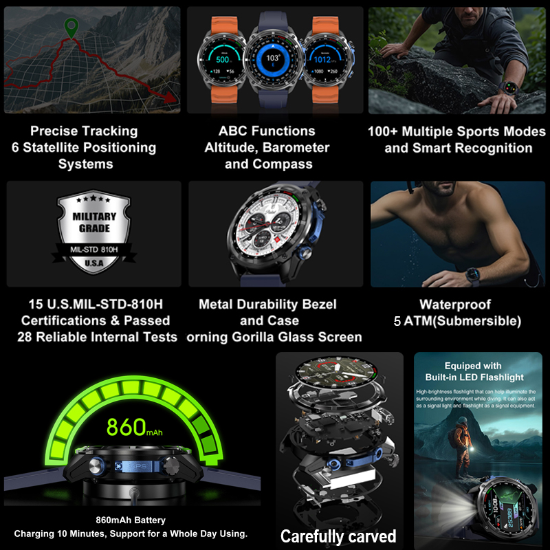 Montre connectée militaire GPS - Compass Lensatic avis et prix
